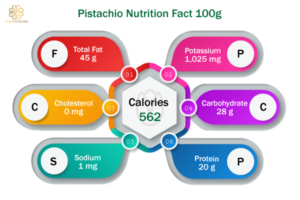 Pistachio Nutrition Facts