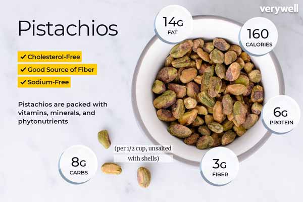 Pistachio nutrition 