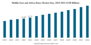 dates global market trends 2014